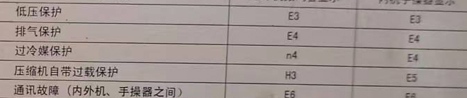 杨浦空调电话在哪里找